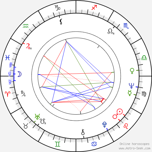 Beata Tyszkiewicz birth chart, Beata Tyszkiewicz astro natal horoscope, astrology