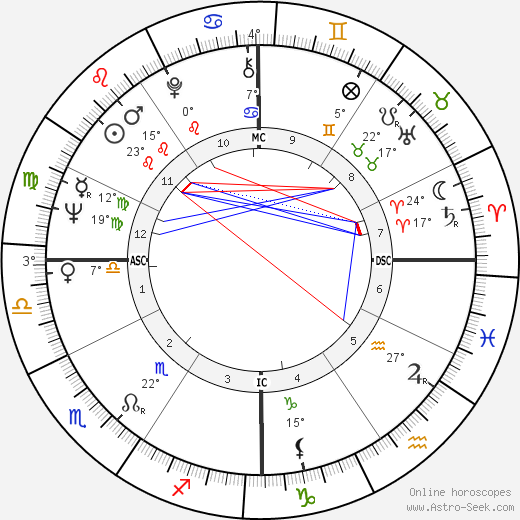 Buck Rodgers birth chart, biography, wikipedia 2023, 2024