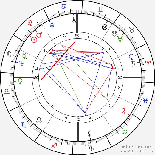 Buck Rodgers birth chart, Buck Rodgers astro natal horoscope, astrology