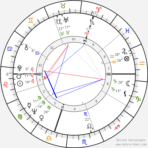 Clint Ritchie birth chart, biography, wikipedia 2023, 2024