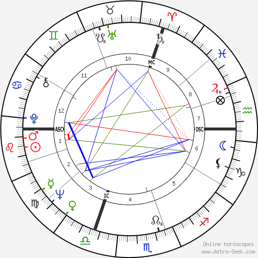 Clint Ritchie birth chart, Clint Ritchie astro natal horoscope, astrology