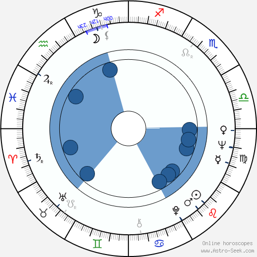 Connie Stevens Oroscopo, astrologia, Segno, zodiac, Data di nascita, instagram
