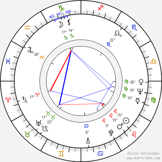 Connie Stevens birth chart, biography, wikipedia 2024, 2025