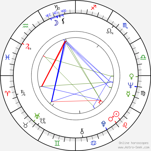 Connie Stevens birth chart, Connie Stevens astro natal horoscope, astrology