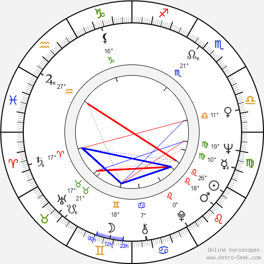 Cosimo Cinieri birth chart, biography, wikipedia 2024, 2025