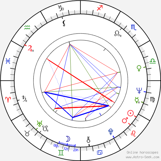 Cosimo Cinieri birth chart, Cosimo Cinieri astro natal horoscope, astrology