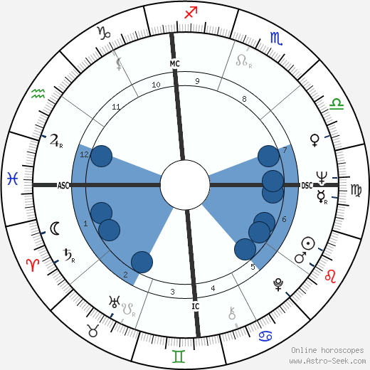 Dash Crofts wikipedia, biography, birth chart, instagram Dash Crofts wikipedia, horoscope, astrology, instagram