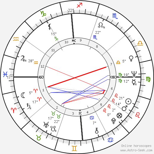 Dash Crofts birth chart, biography, wikipedia 2024, 2025