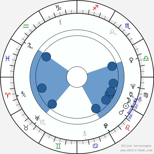 David Canary horoscope, astrology, sign, zodiac, date of birth, instagram