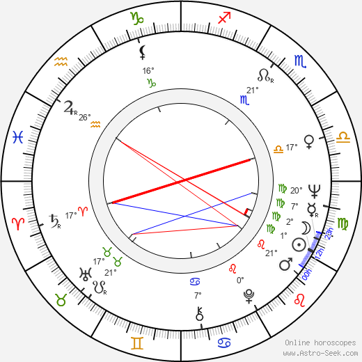 David Canary birth chart, biography, wikipedia 2023, 2024