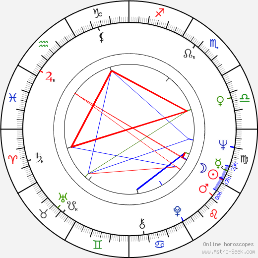 David Canary birth chart, David Canary astro natal horoscope, astrology