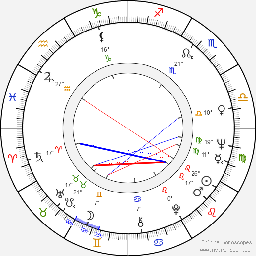 Diana Muldaur birth chart, biography, wikipedia 2024, 2025