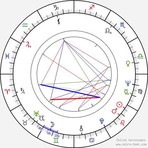 Diana Muldaur birth chart, Diana Muldaur astro natal horoscope, astrology