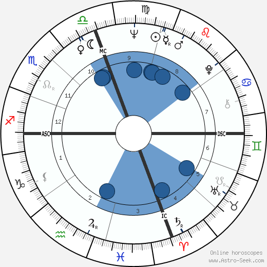 Dick LeMay wikipedia, horoscope, astrology, instagram