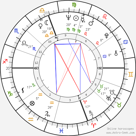 Dick LeMay birth chart, biography, wikipedia 2023, 2024