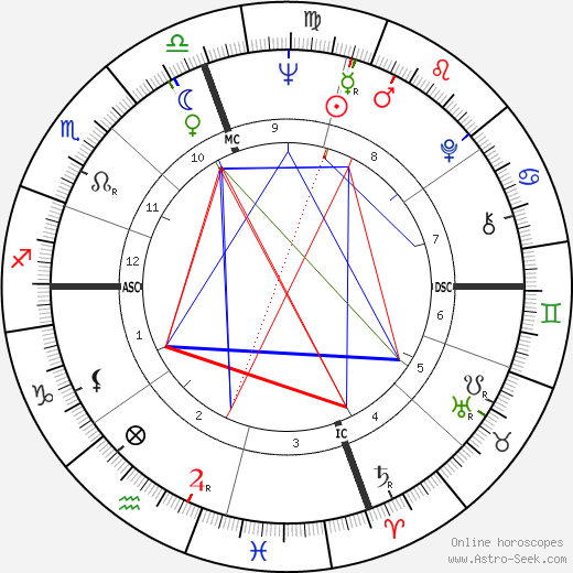 Dick LeMay birth chart, Dick LeMay astro natal horoscope, astrology