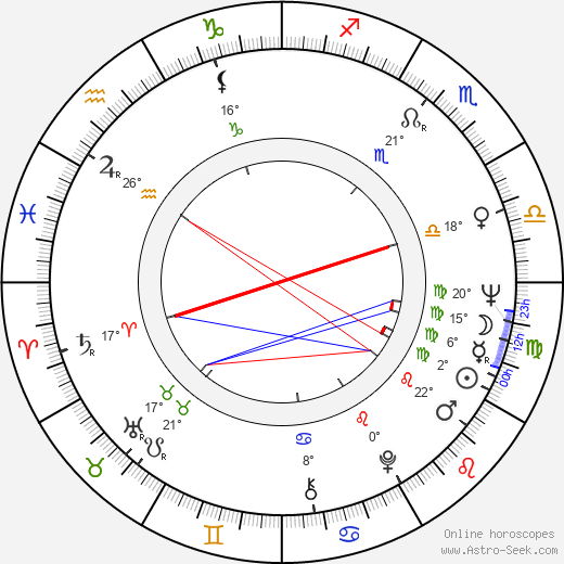 Eero Maijala birth chart, biography, wikipedia 2023, 2024