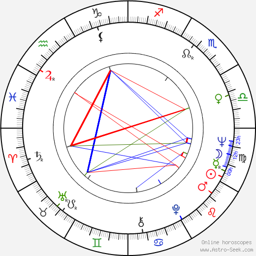 Eero Maijala birth chart, Eero Maijala astro natal horoscope, astrology