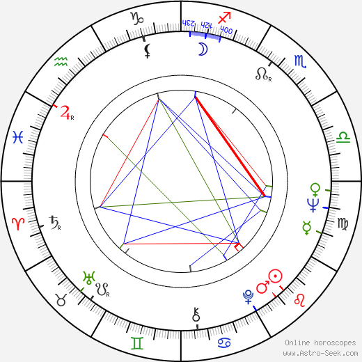 Eila Pellinen birth chart, Eila Pellinen astro natal horoscope, astrology