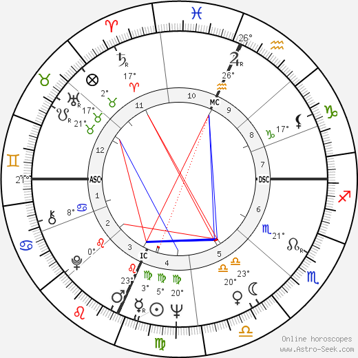 Elliott Gould birth chart, biography, wikipedia 2024, 2025