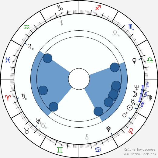 Francine York horoscope, astrology, sign, zodiac, date of birth, instagram