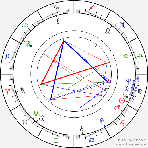 Francine York birth chart, Francine York astro natal horoscope, astrology