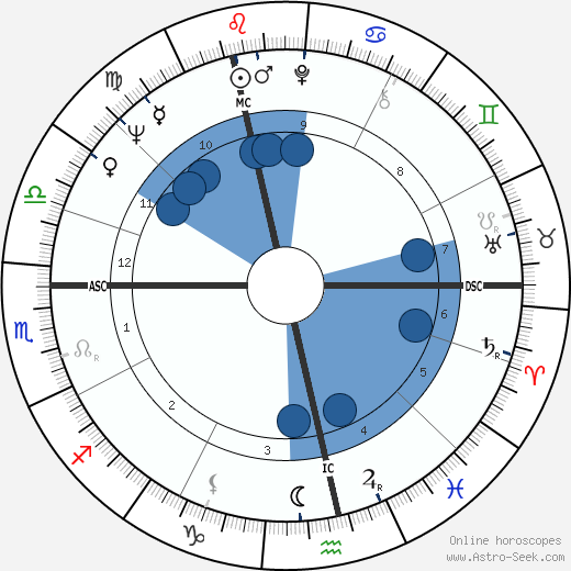 Grit Boettcher wikipedia, horoscope, astrology, instagram