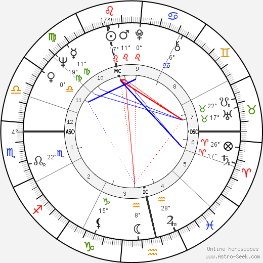 Grit Boettcher birth chart, biography, wikipedia 2023, 2024