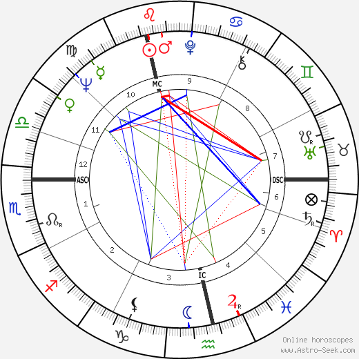 Grit Boettcher birth chart, Grit Boettcher astro natal horoscope, astrology