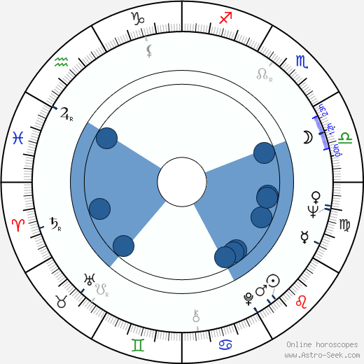 Gunter Friedrich wikipedia, horoscope, astrology, instagram