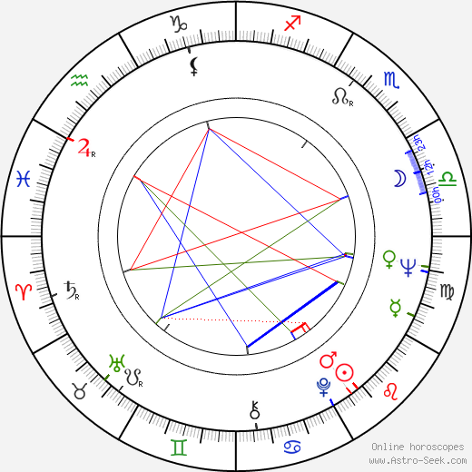 Gunter Friedrich birth chart, Gunter Friedrich astro natal horoscope, astrology