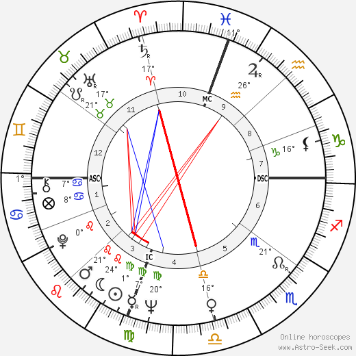 Guy Gilles birth chart, biography, wikipedia 2023, 2024