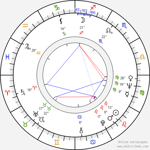 Helge Skoog birth chart, biography, wikipedia 2023, 2024