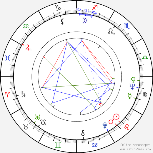 Helge Skoog birth chart, Helge Skoog astro natal horoscope, astrology