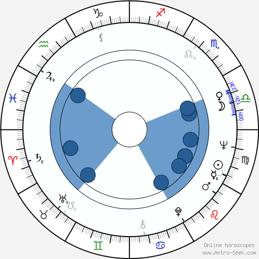 Ibrahim Seck wikipedia, biography, birth chart, instagram Ibrahim Seck wikipedia, horoscope, astrology, instagram
