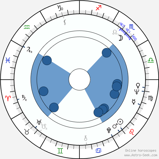 Ingrid Caven horoscope, astrology, sign, zodiac, date of birth, instagram