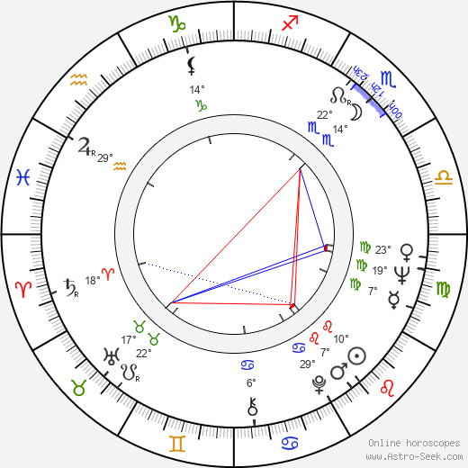 Ingrid Caven birth chart, biography, wikipedia 2024, 2025