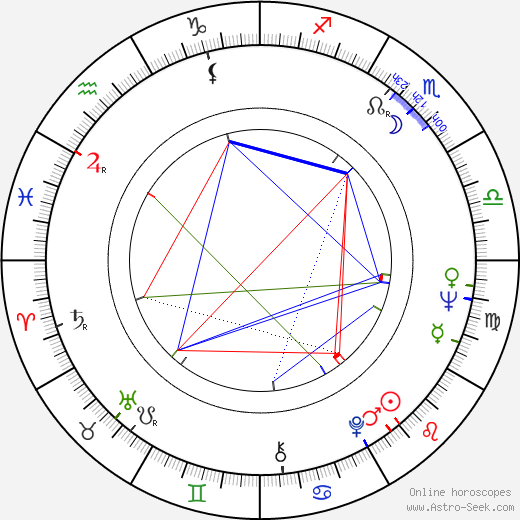 Ingrid Caven birth chart, Ingrid Caven astro natal horoscope, astrology