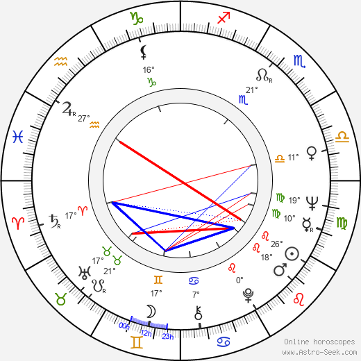 Ivo Heller birth chart, biography, wikipedia 2024, 2025
