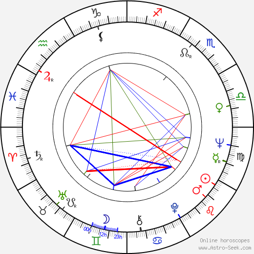 Ivo Heller birth chart, Ivo Heller astro natal horoscope, astrology