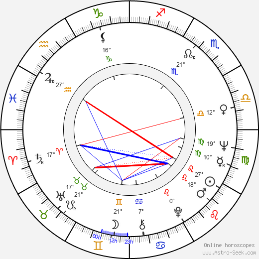 Jacqueline Andere birth chart, biography, wikipedia 2024, 2025