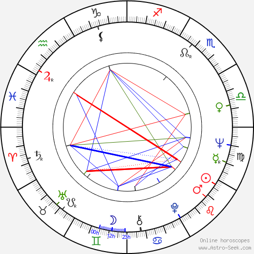 Jacqueline Andere birth chart, Jacqueline Andere astro natal horoscope, astrology