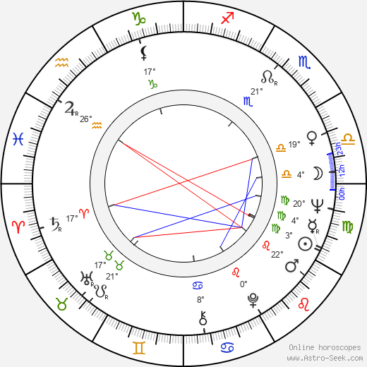 James C. Morgan birth chart, biography, wikipedia 2024, 2025