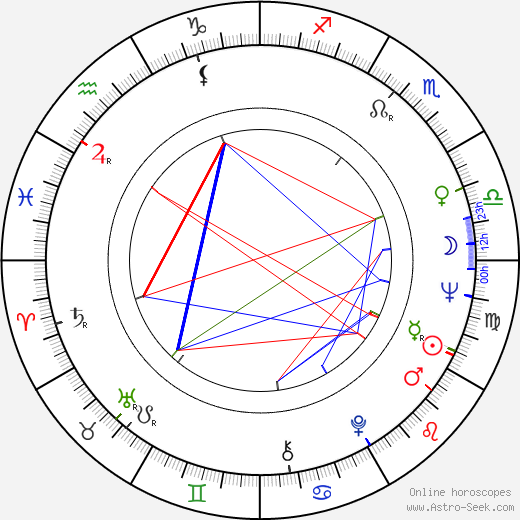 James C. Morgan birth chart, James C. Morgan astro natal horoscope, astrology