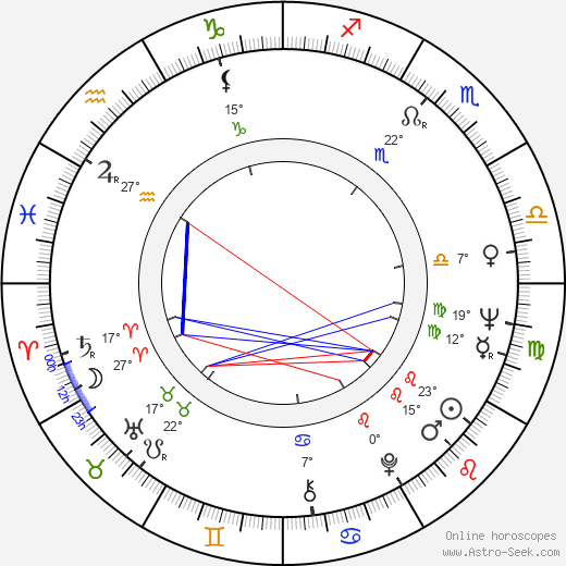 James R. Moffett birth chart, biography, wikipedia 2024, 2025