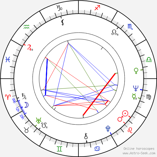 James R. Moffett birth chart, James R. Moffett astro natal horoscope, astrology