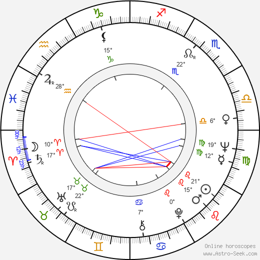 Janusz A. Zajdel birth chart, biography, wikipedia 2023, 2024