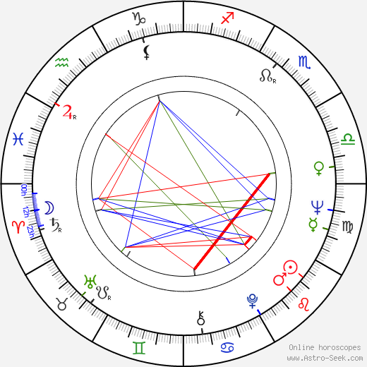 Janusz A. Zajdel birth chart, Janusz A. Zajdel astro natal horoscope, astrology