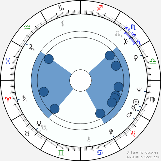Jean Lescot horoscope, astrology, sign, zodiac, date of birth, instagram