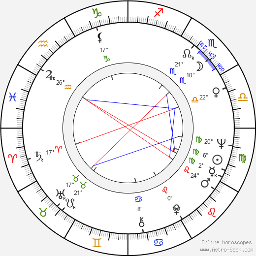 Jean Lescot birth chart, biography, wikipedia 2023, 2024